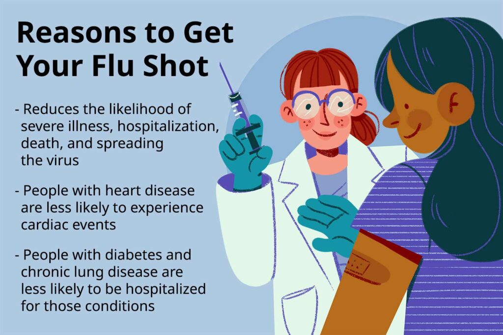 Experts Urge Flu Jab to Prevent Misery & Illness